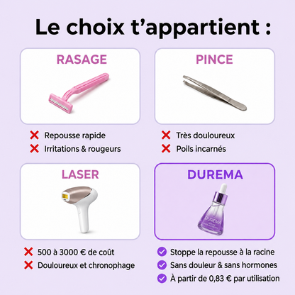 Sérum Anti-Repousse Végétal