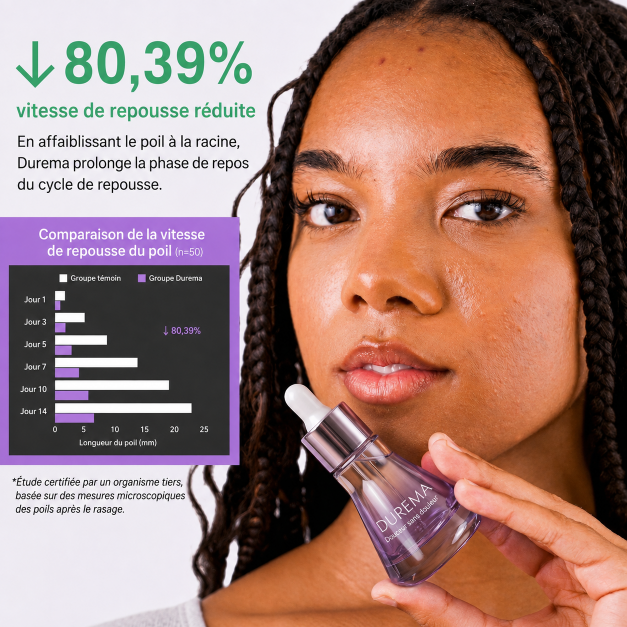 Sérum Anti-Repousse Végétal